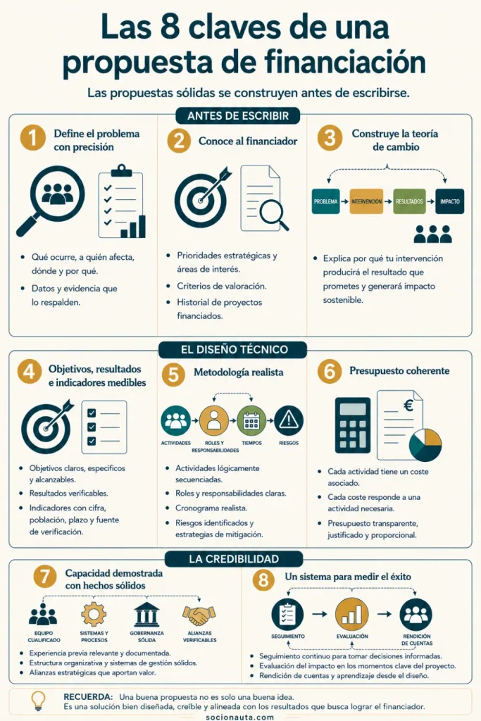 grafico